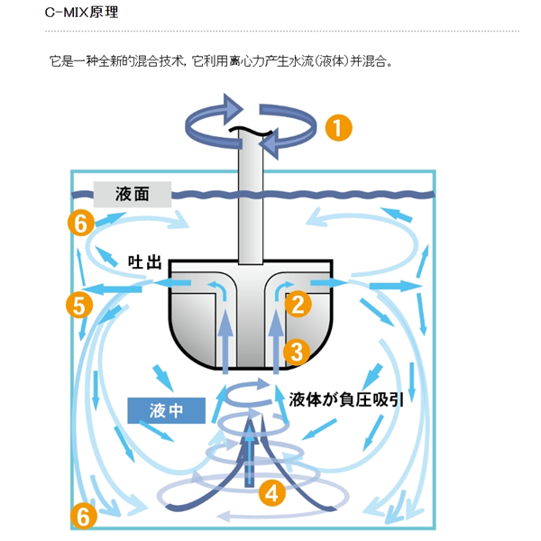 日本SAKAGUCHI坂口電熱微電纜空氣加熱器KSC10903