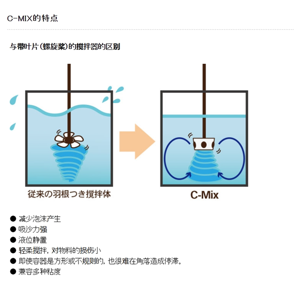 日本SAKAGUCHI坂口電熱微電纜空氣加熱器KSC10903