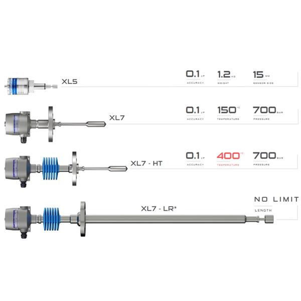 英國Hydramotion RTV粘度計HyperVisc