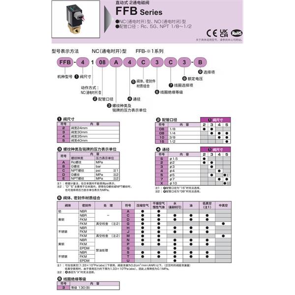 CKD喜開理多種流體直動式2?3通電磁閥FFB-4108D4F4J4-B