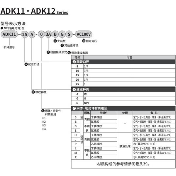 CKD喜開理先導(dǎo)突跳式2通電磁閥流體閥ADK11-15N-03ABGS-AC100V