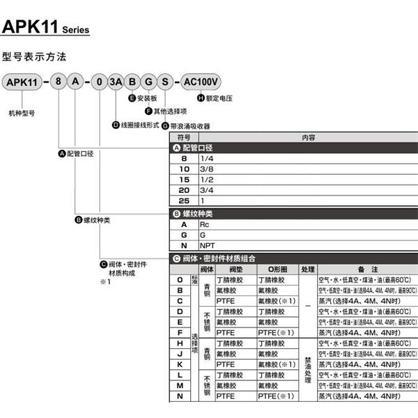 CKD喜開理先導突跳式2通電磁閥流體閥APK11-20G-03A-AC100V
