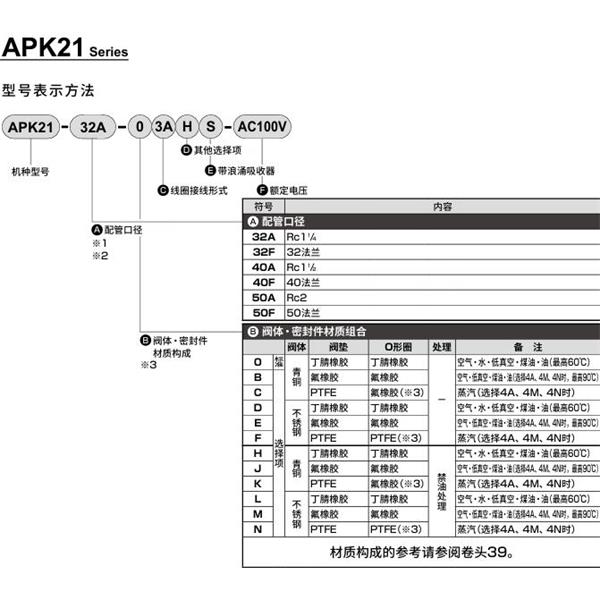 CKD喜開(kāi)理先導(dǎo)突跳式2通電磁閥流體閥APK21-32A-03A-AC100V