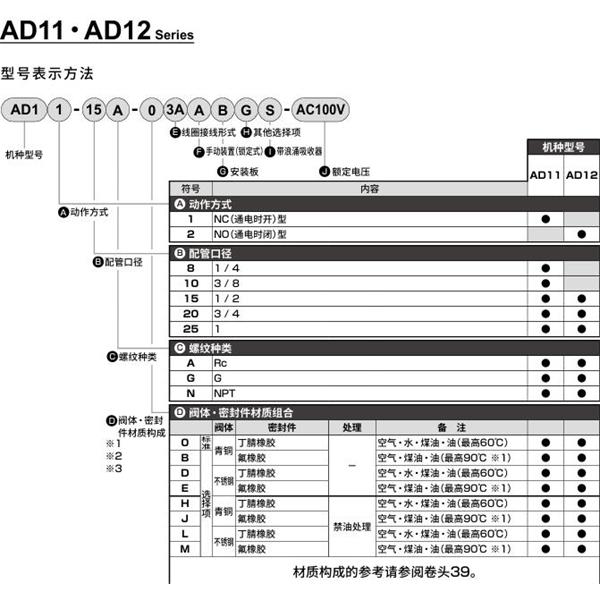 CKD喜開理先導(dǎo)突跳式2通電磁閥流體閥AD11-10A-B3A-AC100V