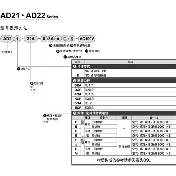 CKD喜開理先導突跳式2通電磁閥流體閥AD22-50F-03A-AC100V