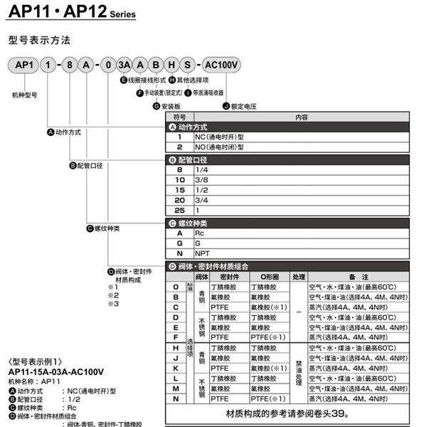 CKD喜開理先導突跳式2通電磁閥流體閥AP11-8G-03A-AC100V