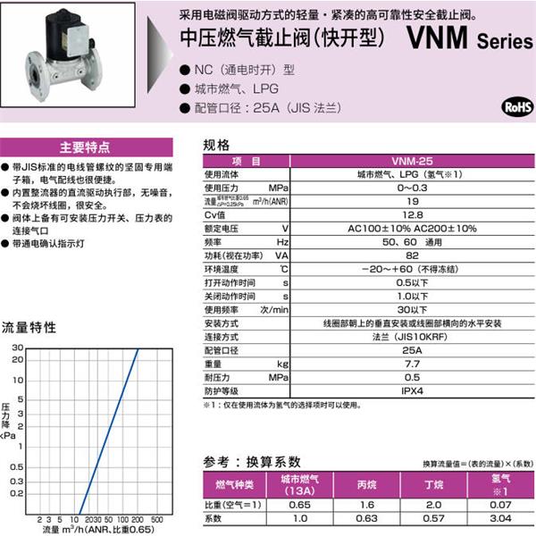 CKD喜開理中壓氣體遮蔽閥（快開型）VNM-25-E-AC200V