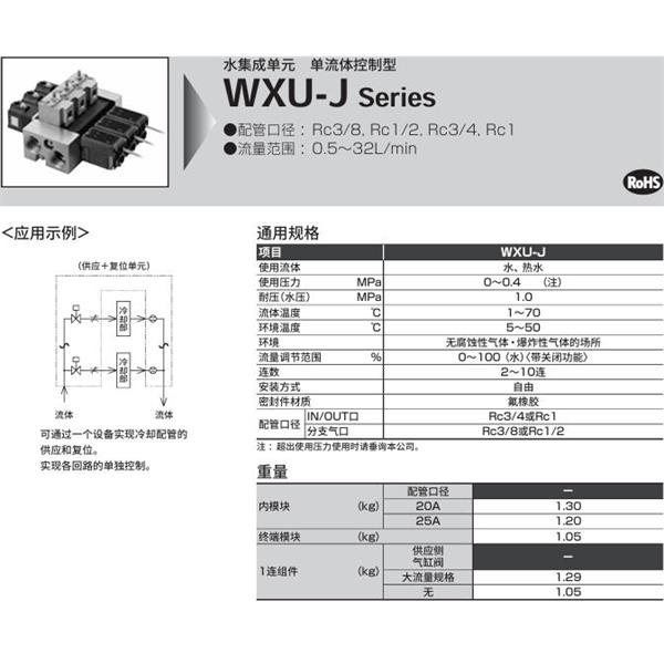 CKD喜開理水集成單元WXU-J-2-L-20-B1-10-04-A1P1