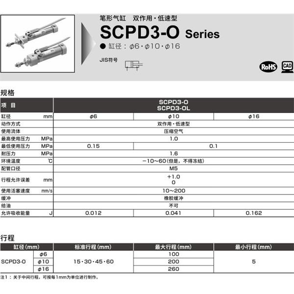CKD喜開(kāi)理筆形氣缸SCPD3-OL-CB-16-15-T0H-R-I