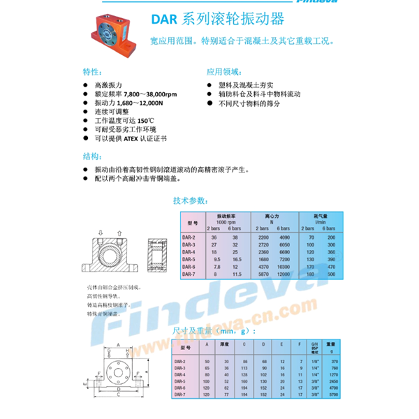 Findeva 菲迪瓦DAR 系列滾輪振動器DAR-3