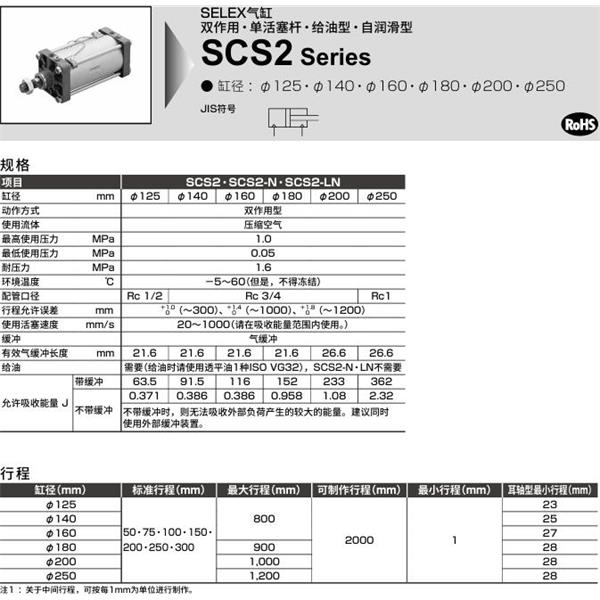 CKD喜開理SELEX氣缸SCS2-LB-125B-50-JY