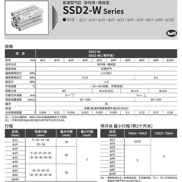 CKD喜開(kāi)理緊湊型氣缸SSD2-W-100-30-N-5-M-I