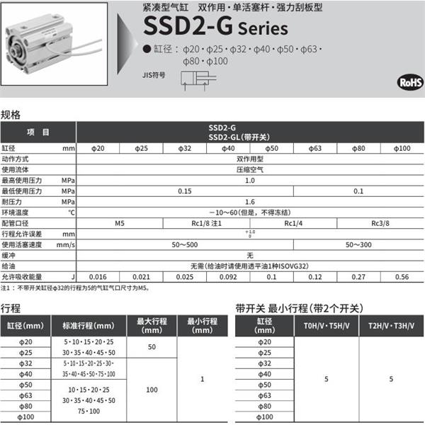 CKD喜開理緊湊型氣缸SSD2-G2-100-30-N-LB-I