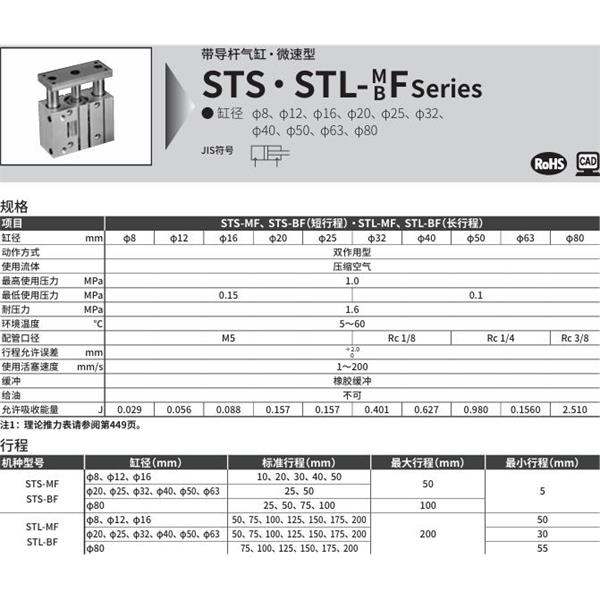 CKD喜開理帶導桿氣缸STL-BF-12-50-T0H-R-F