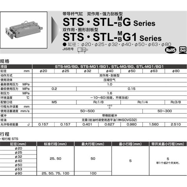 CKD喜開理帶導桿氣缸STS-MG-25-25-T0H-R-F