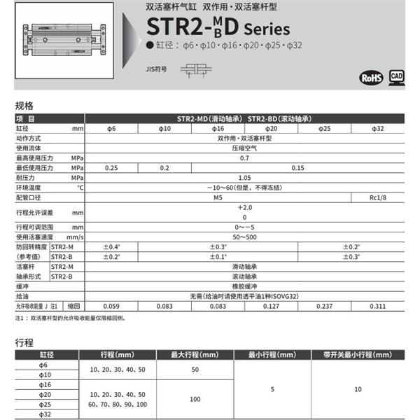 CKD喜開理帶導桿氣缸STR2-BD-25-70-K0H-R-O