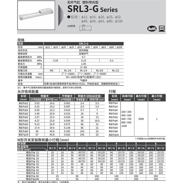 CKD喜開理超級無桿氣缸SRL3-G-LB1-80B-200-M0H-R-B