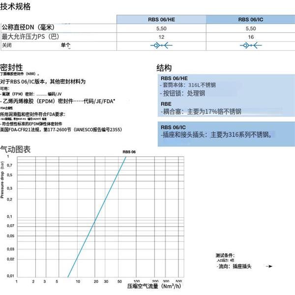 瑞士STAUBLI史陶比爾安全不銹鋼快速接頭RBS 06.1103/HE