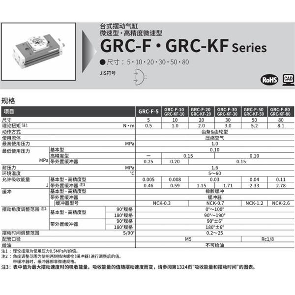 CKD喜開理臺(tái)式擺動(dòng)氣缸GRC-KF-80-180-T2V-R-A2