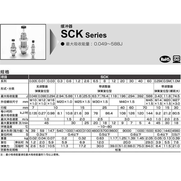 CKD喜開理調整式緩沖器SCK-FA-0.5M-N1