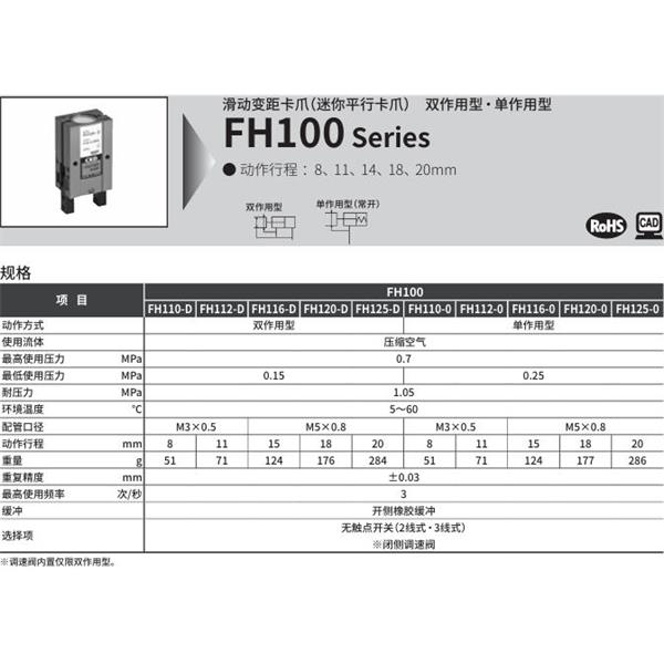 CKD喜開理滑動變距卡爪FH110-12O