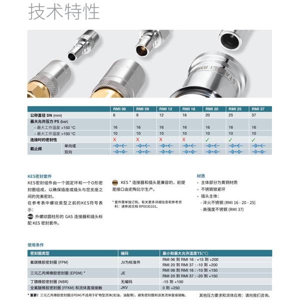 瑞士STAUBLI史陶比爾模塊式溫度控制快速接頭RMI09.7252/JV