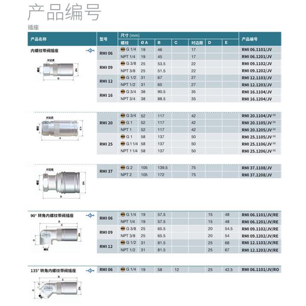 瑞士STAUBLI史陶比爾模塊式溫度控制快速接頭RMI09.7252/JV