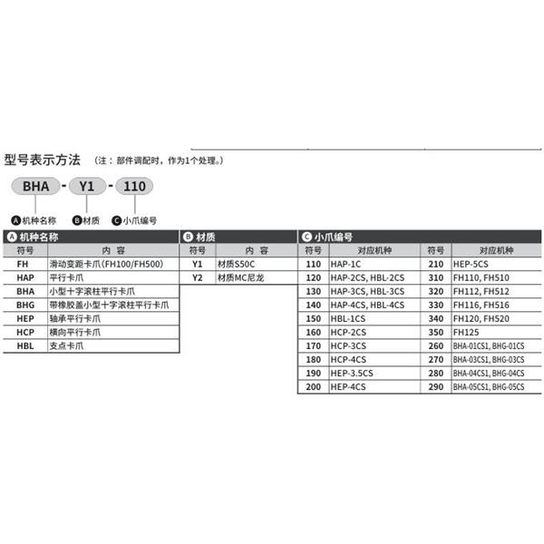 CKD喜開理小爪Small jawHBL-Y1-280