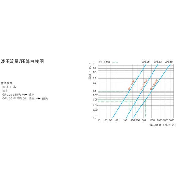 瑞士STAUBLI史陶比爾流體直通式快速接頭GPL25.1830*