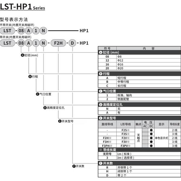 CKD喜開理薄型長行程卡爪LST-12C2N-HP1