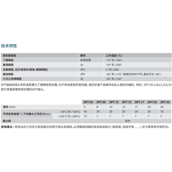 瑞士STAUBLI史陶比爾潔凈斷開接頭SPT20.1105/L/CG