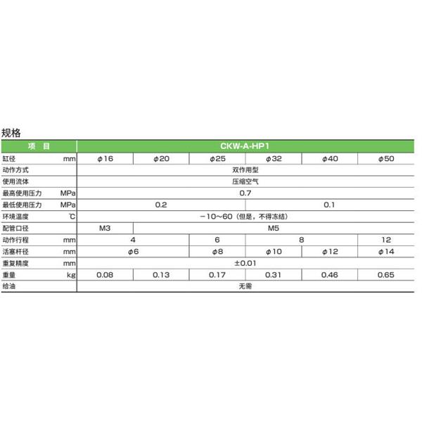 CKD喜開理三爪卡盤CKW-A25DA-HP1