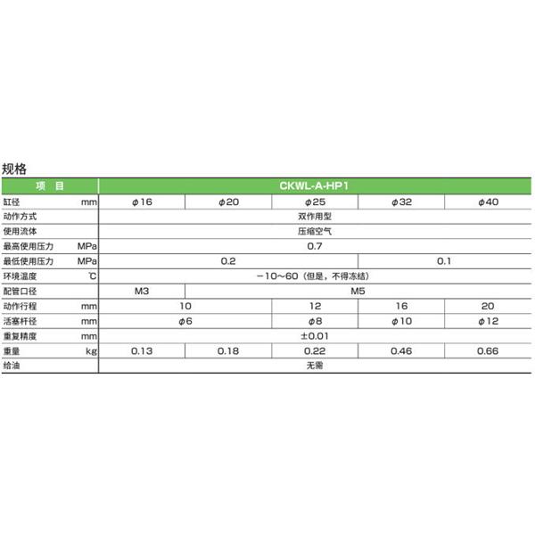 CKD喜開理三爪卡盤CKWL-A40DA-HP1