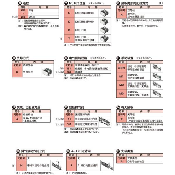CKD喜開理先導(dǎo)式3?5通閥插裝式TVG1B-B06CS3JA1C-06U-P4