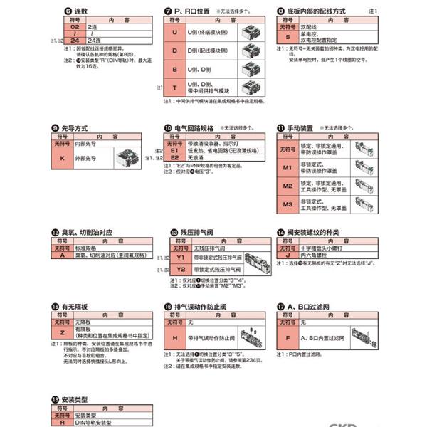 CKD喜開理先導(dǎo)式3?5通閥插裝式TVG1B-B06CS3JA1C-06U-P4
